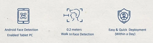 Iris-Touchless Attendance System